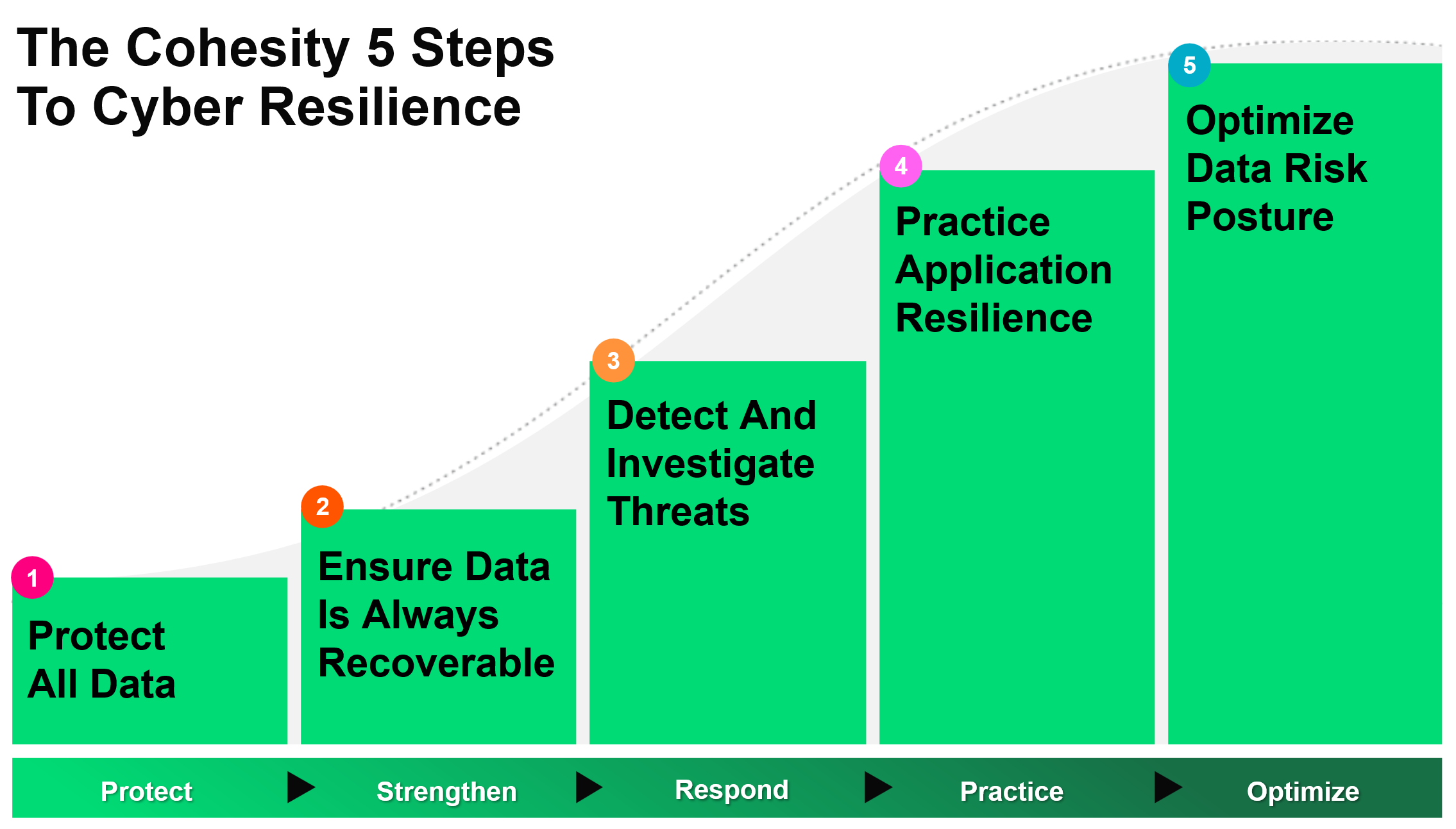 5 Schritte zur Verbesserung Ihrer Cyber-Resilienz