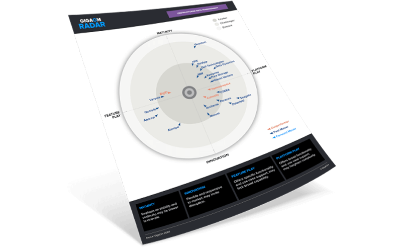 Management von unstrukturierten Daten