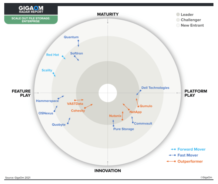GigaOm Screenshot